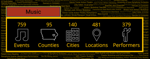 AS Music Stats