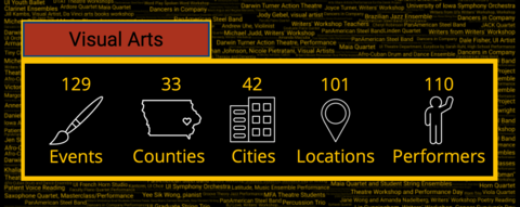 AS Visual Arts Stats