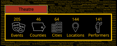 AS Theatre Stats