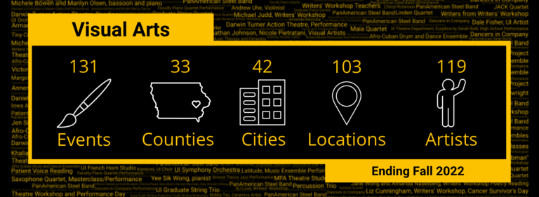 AS Visual Arts '22 Data