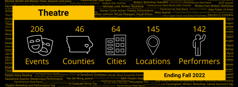 AS Theatre Data '22