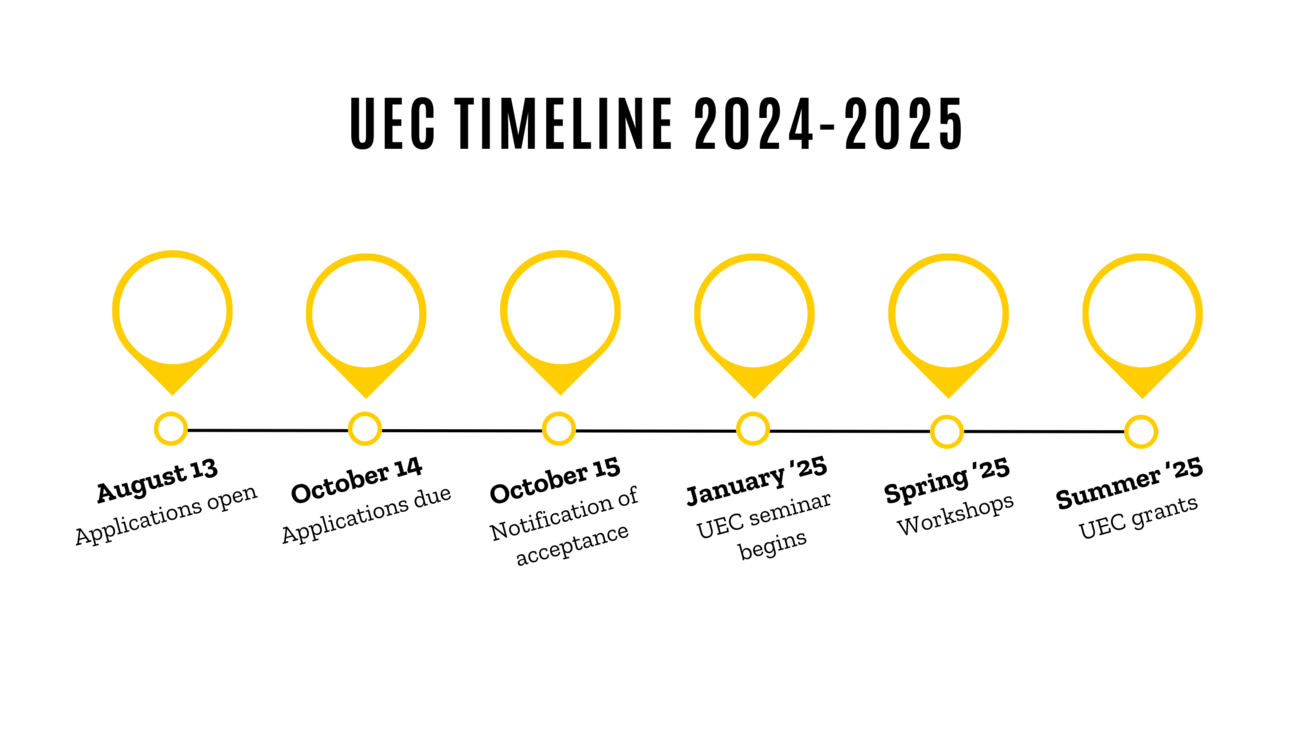 UEC Timeline graphic