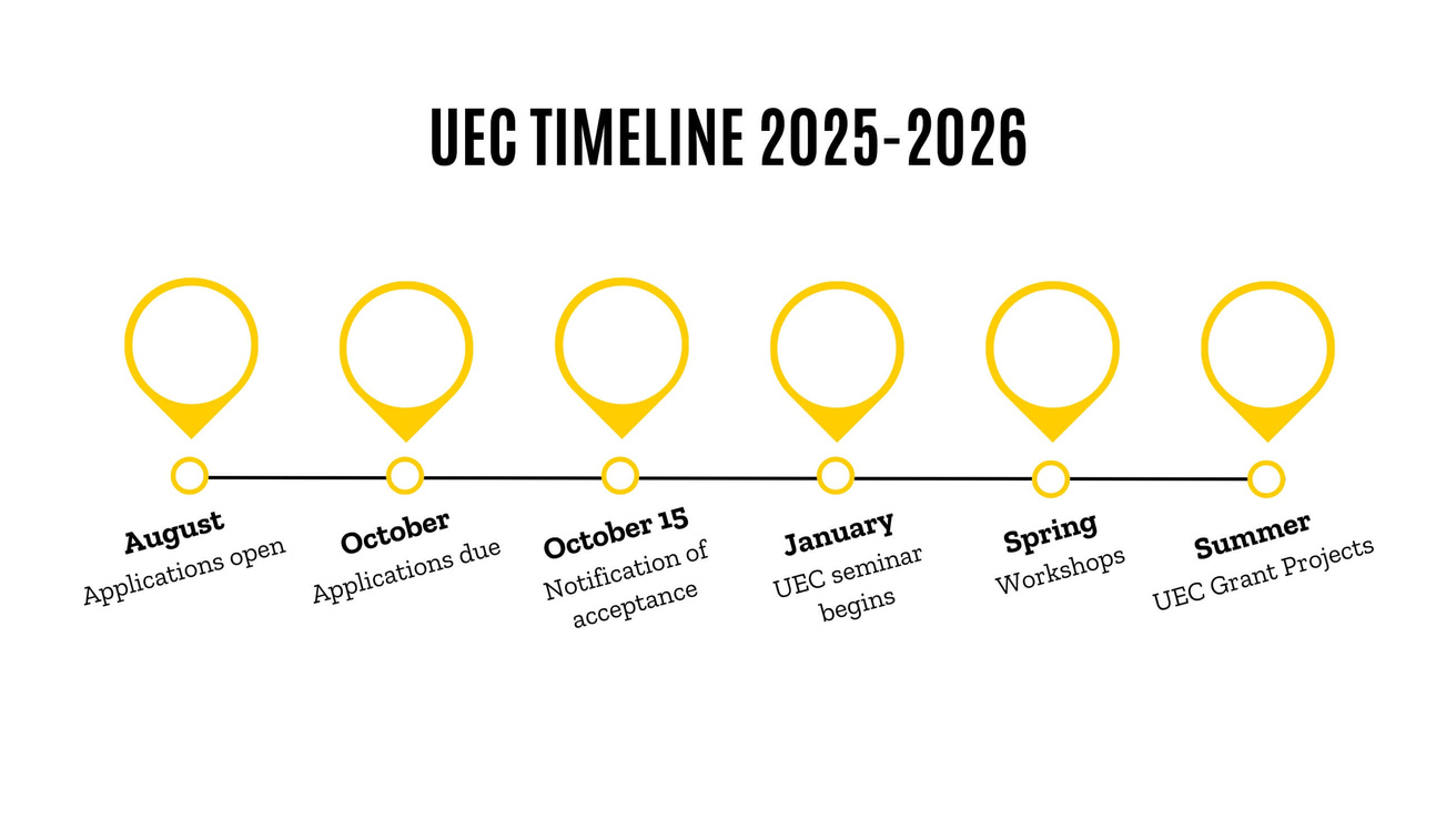 Undergraduate Engagement Corps timeline graphic