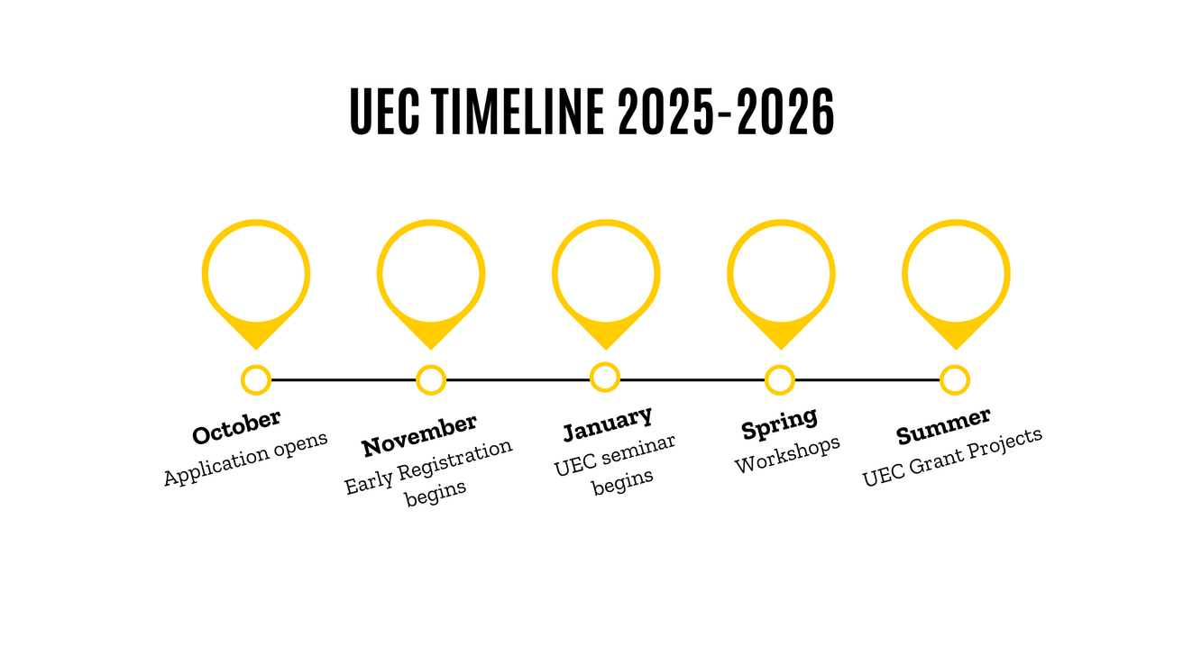 Timeline showing schedule of UEC application/registration process